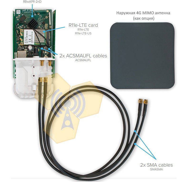 SMA антенна LTE для Microtik