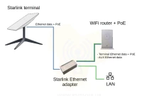 Адаптер Generic Starlink Ethernet Adapter Satellite Internet V2 фото 2 — GSM Sota