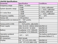  Векторний аналізатор LiteVNA 64 6 Ггц фото 7 — GSM Sota
