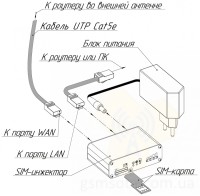 SIM-инжектор KROKS SIM Injector с поддержкой двух сим-карт фото 5 — GSM Sota