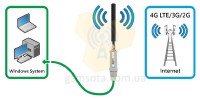 Alfa Network Tube-U4G 3G 4G LTE модем 5 метров USB фото 4 — GSM Sota