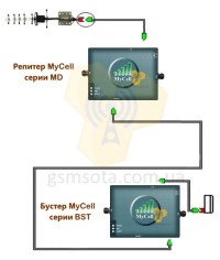 GSM бустер MyCell 900 BST фото 4 — GSM Sota