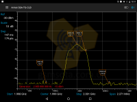 Анализатор спектра с трекинг-генератором Arinst SSA TG фото 8 — GSM Sota