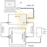 Arinst FRA - измеритель параметров репитеров сотовой связи фото 3 — GSM Sota